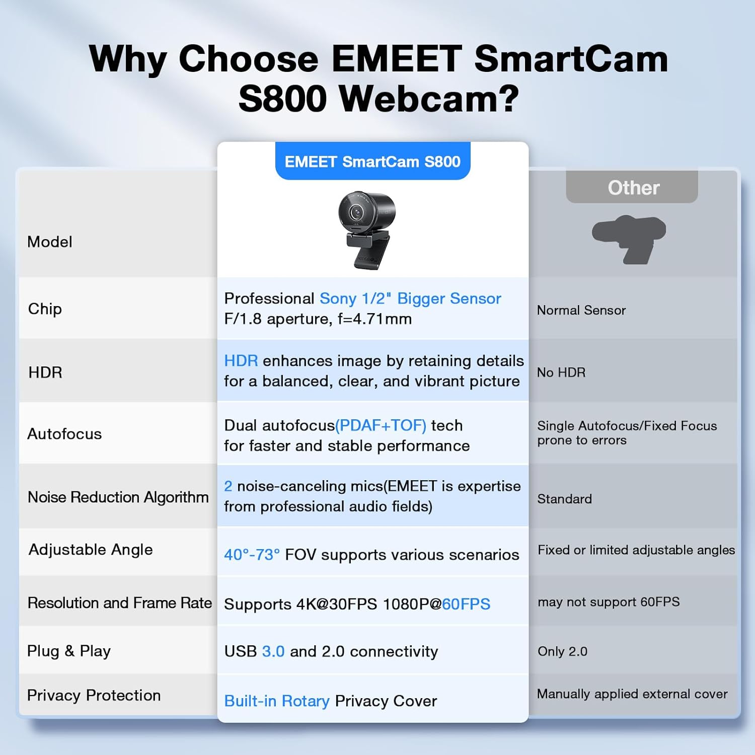 EMEET SmartCam S800 - Ultra HD 4K Webcam for Content Creators & Streamers | Sony 1/2'' Sensor, HDR, Dual Autofocus, Noise-Canceling Mics, Adjustable FOV" - Image 3